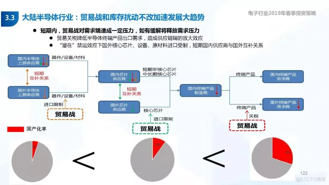 5G+AI深度研究(205页PPT)_5G_122